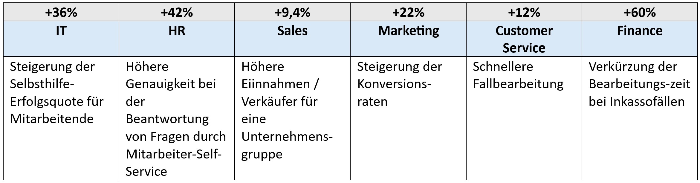 tabelle